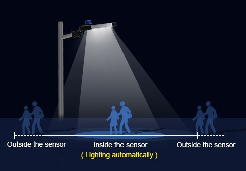 LED-Straßen leuchte mit Sensor