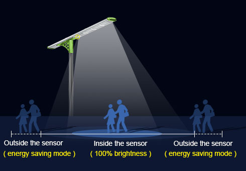 Integrierte Solar-LED-Straßen leuchte