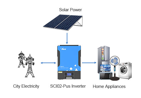 Es kann allein verwendet werden, um die Last mit Sonnen kollektoren oder Stadt strom zu versorgen, und es kann normaler weise ohne Batterie verwendet werden.