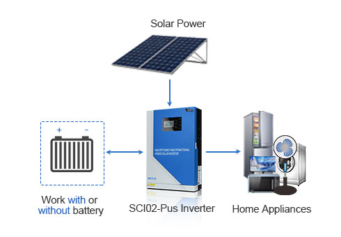 Der Strom aus dem Solar panel kann die Last direkt mit Strom versorgen, ohne die Batterie zu durchlaufen, was die Nachfrage nach der Batterie verringert und die Kosten des Systems senkt.