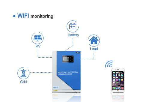 Optionale WIFI-Überwachungs funktion, können Sie den laufenden Status des Systems über APP jederzeit überprüfen und Fern betrieb realisieren.