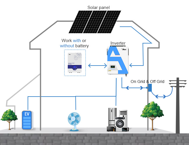 pure sine wave solar inverter
