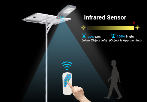 Infrarot-Sensor für intelligente Lichts teuerung angenommen. Timing und automatisches Ein-/Ausschalten durch die intelligente Fernbedienung.