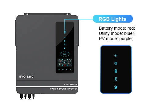 RGB-Beleuchtung für verschiedene Arbeits modi: Batterie modus, Utility-Modus und PV-Modus.