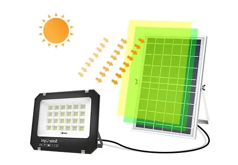 Hochbetriebene Solar-Flutlichter