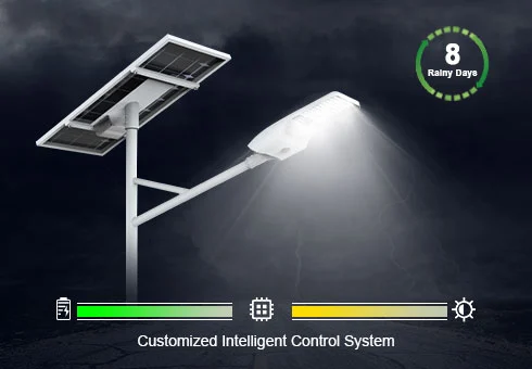 Intelligentes Solar licht