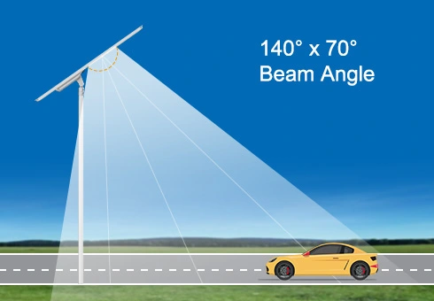 Mit einem Beleuchtungs winkel von 140 ° deckt es effektiv einen größeren Bereich mit heller und gleichmäßiger Beleuchtung ab.