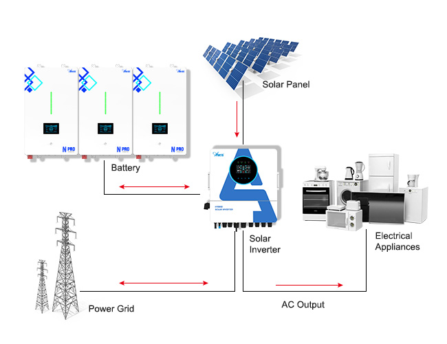 Lithium-Batterie-Wand halterung