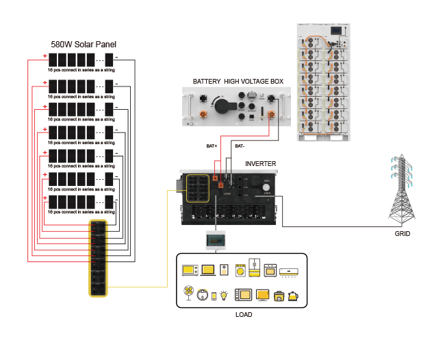Off-Grid-Hybrid-Solars ystem